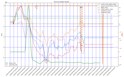 Thumbnail of Data from Jämtlands län