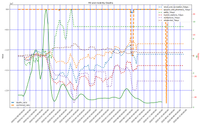 Thumbnail of Data from Jönköpings län