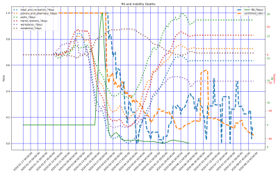 Thumbnail of Data from Kazakhstan