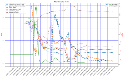 Thumbnail of Data from Kuwait