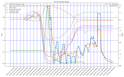 Thumbnail of Data from Kyrgyzstan