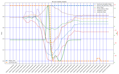 Thumbnail of Data from Laos