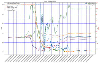 Thumbnail of Data from Latvia