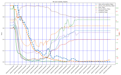 Thumbnail of Data from Lazio