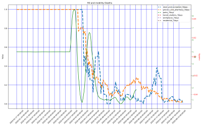 Thumbnail of Data from Liberia