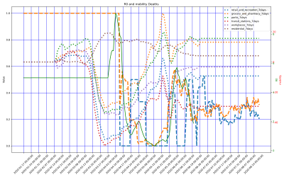 Thumbnail of Data from Libya