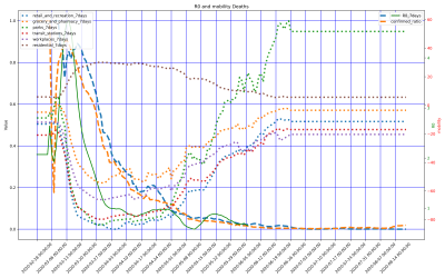 Thumbnail of Data from Liguria