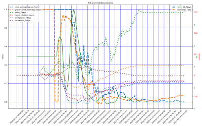 Thumbnail of Data from Lithuania