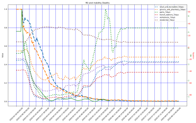 Thumbnail of Data from Lombardia