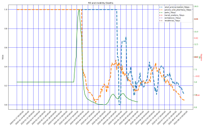 Thumbnail of Data from Madagascar