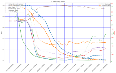 Thumbnail of Data from Madrid