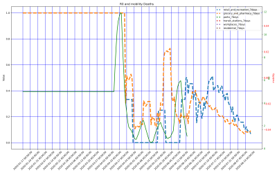 Thumbnail of Data from Malawi