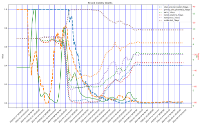 Thumbnail of Data from Malaysia
