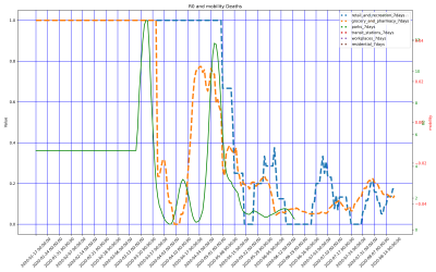 Thumbnail of Data from Maldives