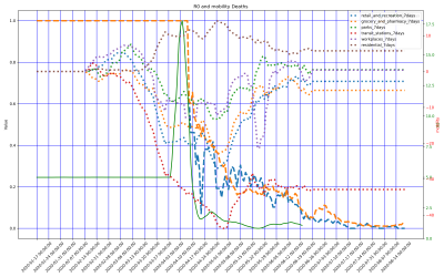 Thumbnail of Data from Mali