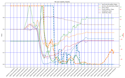 Thumbnail of Data from Malta