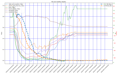 Thumbnail of Data from Marche