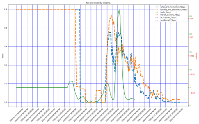 Thumbnail of Data from Mauritania