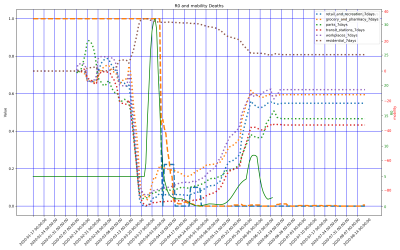 Thumbnail of Data from Mauritius