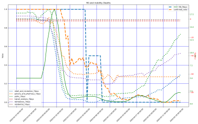 Thumbnail of Data from Melilla