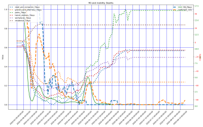 Thumbnail of Data from Molise