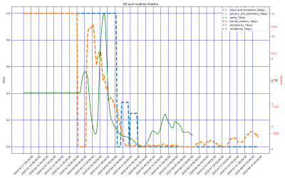 Thumbnail of Data from Monaco