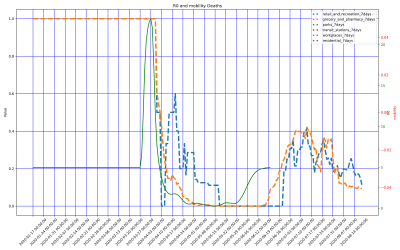 Thumbnail of Data from Montenegro