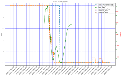 Thumbnail of Data from Montserrat