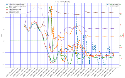 Thumbnail of Data from Mozambique