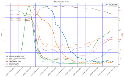 Thumbnail of Data from Murcia