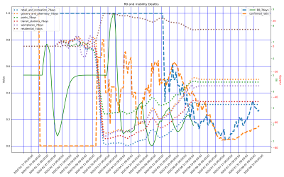 Thumbnail of Data from Nepal