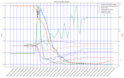 Thumbnail of Data from Netherlands