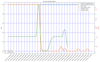 Thumbnail of Data from New Caledonia