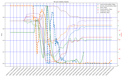 Thumbnail of Data from New_Zealand