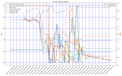 Thumbnail of Data from Nicaragua