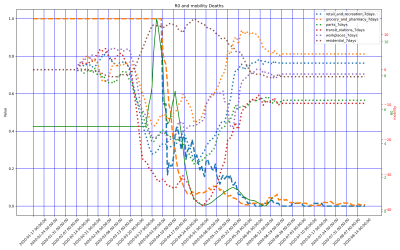 Thumbnail of Data from Niger