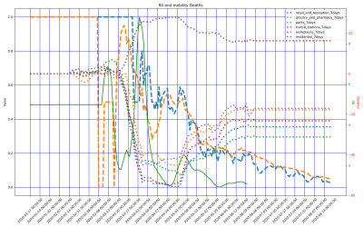 Thumbnail of Data from Nigeria
