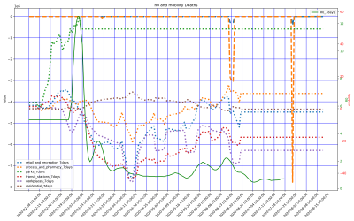 Thumbnail of Data from Norrbottens län