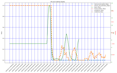 Thumbnail of Data from Northern Mariana Islands