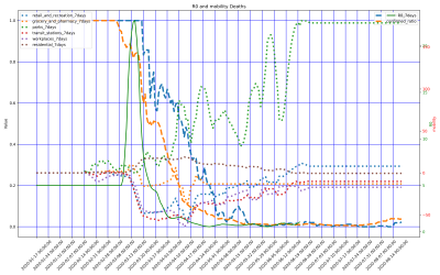 Thumbnail of Data from Norway