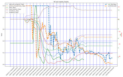 Thumbnail of Data from Oman