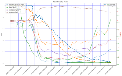 Thumbnail of Data from Pais Vasco