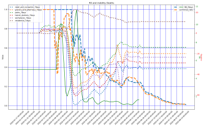 Thumbnail of Data from Pakistan