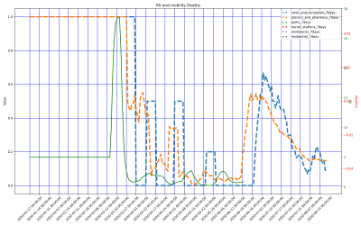 Thumbnail of Data from Palestine, State of