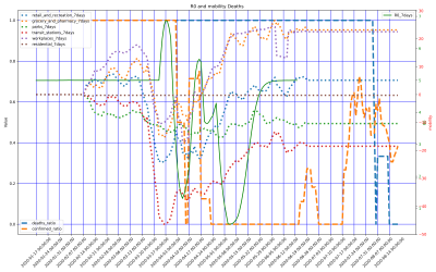Thumbnail of Data from Papua_New_Guinea