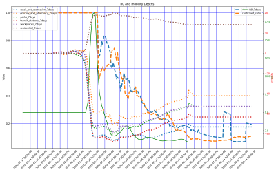 Thumbnail of Data from Peru