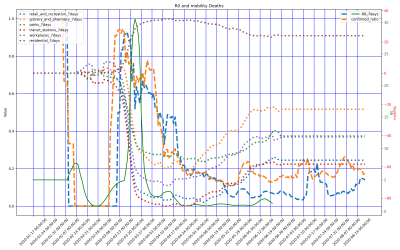 Thumbnail of Data from Philippines