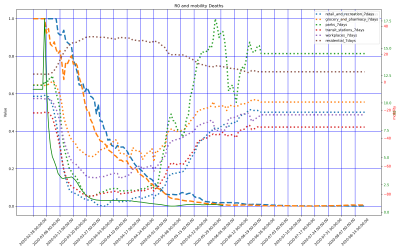 Thumbnail of Data from Piemonte