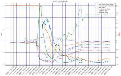 Thumbnail of Data from Poland