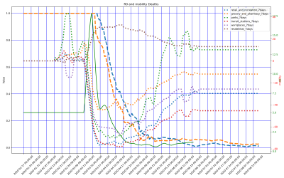 Thumbnail of Data from Portugal